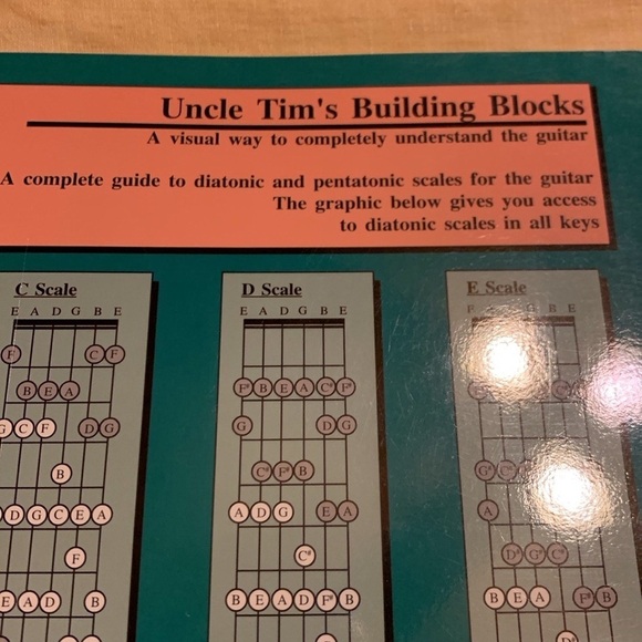 Vintage Uncle Tim’s Building Blocks - a visual way to understand the guitar - Picture 4 of 14